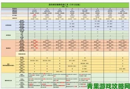 新视|哈利波特魔法觉醒草药探险卡组应对小怪的打法