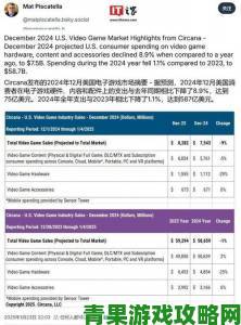 游戏行业分析师：订阅服务或使游戏销量大幅下降