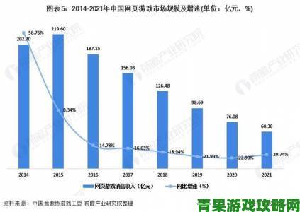 游戏行业分析师：订阅服务或使游戏销量大幅下降