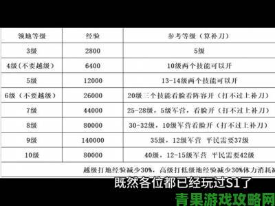 新手必知《莽荒纪2018》角色提升全解析