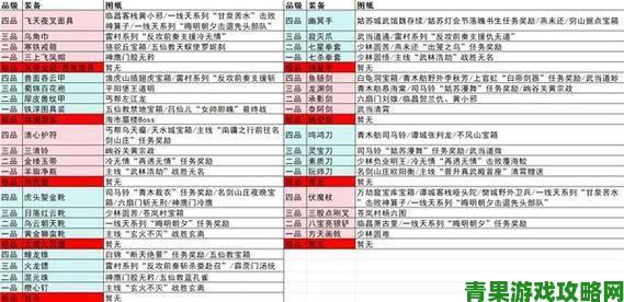 《逸剑风云决》炼丹材料大全：汇总与获取途径