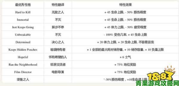 〈腐烂国度2〉：僵尸特性全解析与图鉴大赏