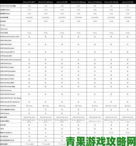 百款主流游戏实测大数据剖析：GTX 950值不值得购买？