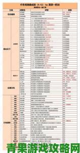 代号鸢7.20更新内容全知道