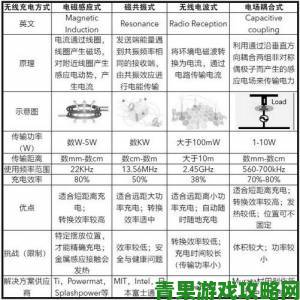 中文日产幕无线码一区2023如何实现无线码技术革新与突破