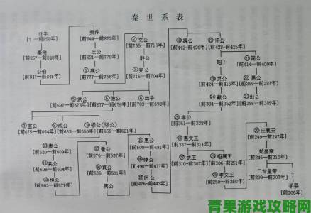 追踪|大秦帝国相关国家及其特性攻略解析