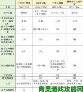 日本一区二三区精华液口碑排行举报实测结果曝光