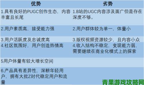 B站官网视频上传与优化秘籍从零到百万播放的完整攻略