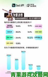 更新|欧美z0最新趋势解析2024年这些功能升级最值得关注