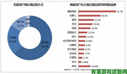 速递|二对一商务旅行2能否成为跨国企业差旅标准配置内部调研曝光