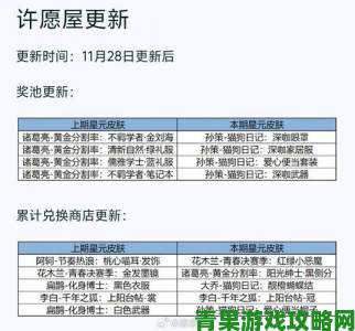 王者荣耀S20商城更新全览：碎片商店与许愿屋更新内容汇总