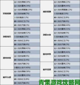 通知|《怪物猎人：崛起》金火龙招式全解