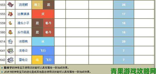 《DQ3重制版》商人技能效果与习得等级全解析