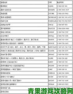 GTA5秘籍大全深度解析如何高效利用作弊码提升游戏体验