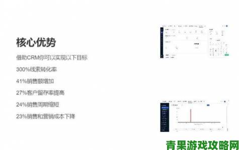 据悉|免费CRM播放模式如何提升转化率这五个步骤最关键