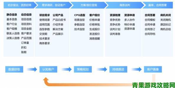 免费CRM播放模式如何提升转化率这五个步骤最关键