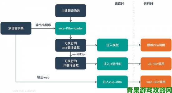 社区|18模实战技巧大公开资深用户都在用的进阶方法与案例