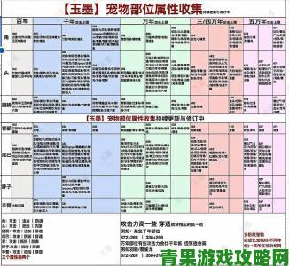 速递|妄想山海图腾开启最佳效果攻略全解