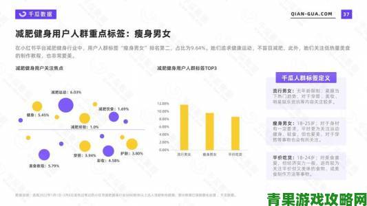 懂色TV最新动态平台用户画像与内容偏好深度调查报告