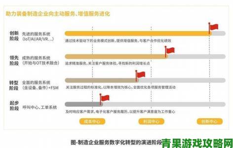 国产CRM系统91在线深度解析本土企业数字化转型的秘密武器