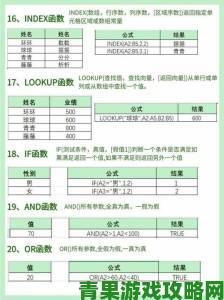 职场高手私藏十大免费excel网站高阶公式应用指南