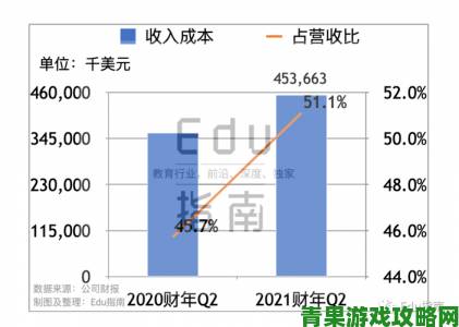 卡普空本财年Q2收入大跌：作品创新不足致乏力