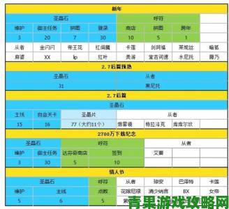 fgo国服六周年圣晶石获取数量剖析