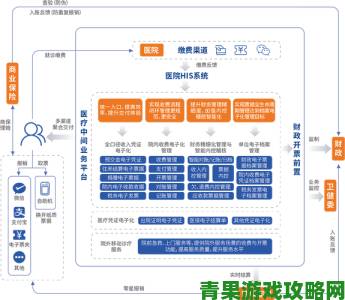 怎么做到整根吞到喉咙最新医疗技术应用场景全解析