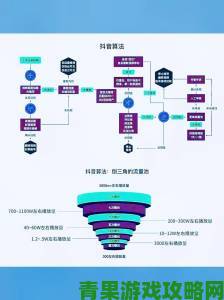 最新|独家剖析莲花直播推荐算法教你精准踩中热门流量池