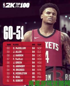 《NBA 2K15》全球球员总评视频全览