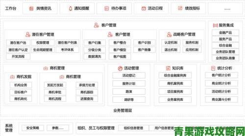 为什么越来越多企业转向国内永久免费CRM系统？