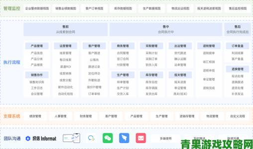 为什么越来越多企业转向国内永久免费CRM系统？