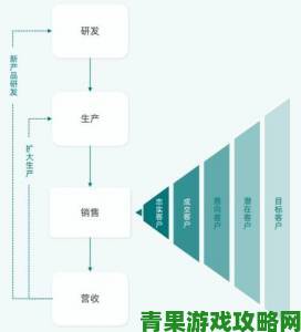 为什么越来越多企业转向国内永久免费CRM系统？