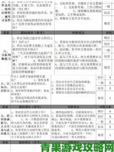 华尔街以网络游戏评估应聘者性格技能