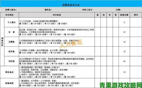 华尔街以网络游戏评估应聘者性格技能