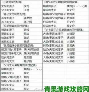 老同群体社交攻略亚洲老年同志如何寻找伴侣与建立关系