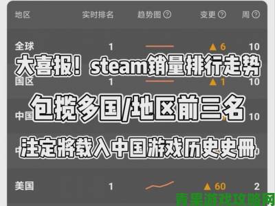 本周三项知名游戏销量排行榜公布，老面孔依旧