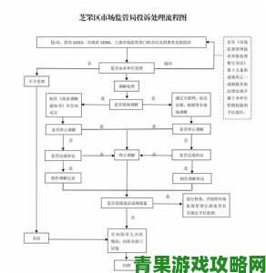 国精一二二产品无人区免费应用引发争议记者探访举报处理流程