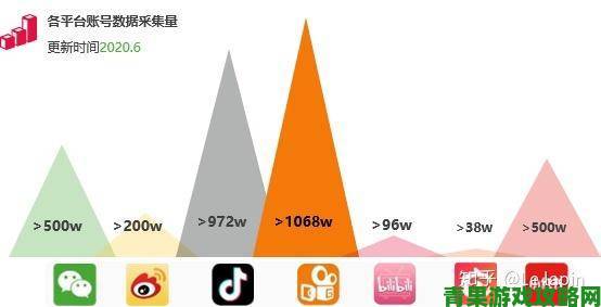 独家追踪9.幺免费版上线半年超百万用户真实使用报告