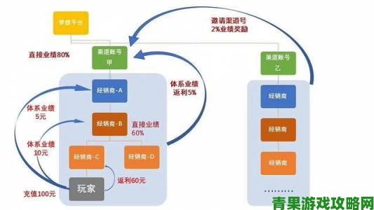 国内首届Discord场景创意编程大赛开启，总奖金礼包达20万