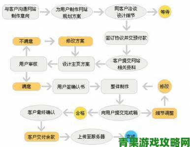 成成品网站源码有限公司新手必读企业建站源码部署的十大关键步骤详解