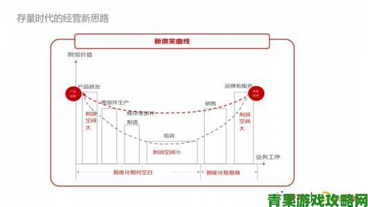 国产一页如何平衡商业变现与用户体验的矛盾