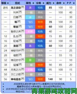 《宝可梦：朱-紫》催眠超能艳驼双打阵容搭配