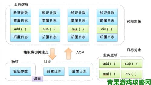 黄金网站大全app效率革命三步定位核心网站实现精准需求匹配