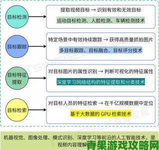 视频疑用智能合成技术，识别需谨慎