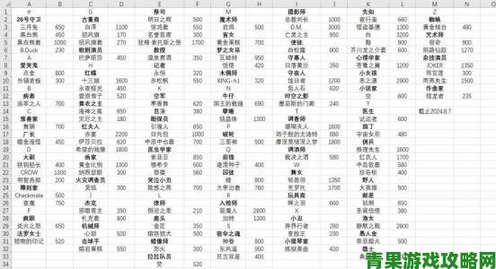 xy2.cbg.163藏宝阁装备竞价实战技巧三分钟看懂价格波动规律