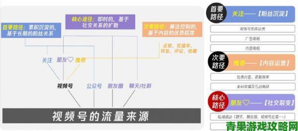 视频久久久久背后是否存在打破算法推荐机制的秘密