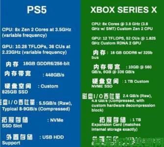 Xbox高管：主机业务乃未来发展策略根基