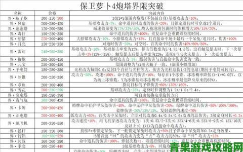 保卫萝卜4炮塔全解析：评级与种类一览