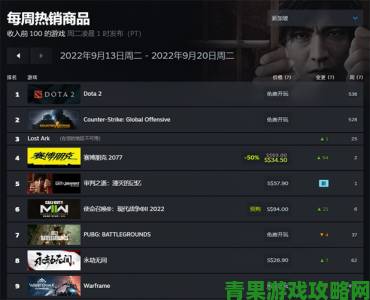 Steam游戏佳作频出 大多游戏收入前景向好